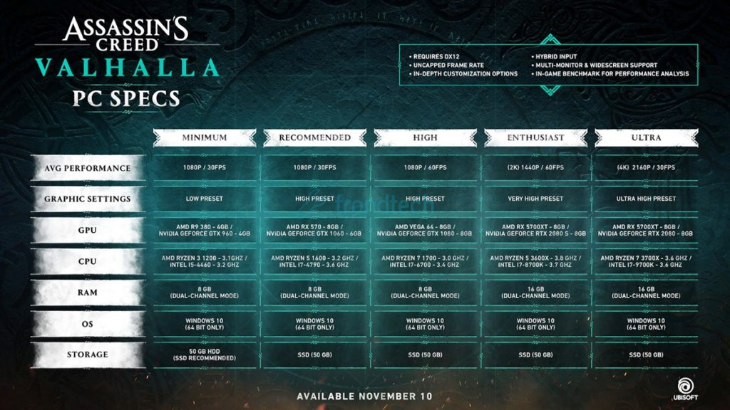 Assassin's Creed Valhalla PC Specifications