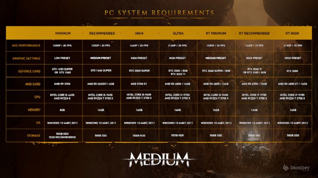 The-Medium-PC-Requirements