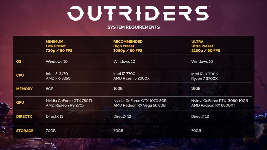 Outriders - Graphics Presets and System Requirements