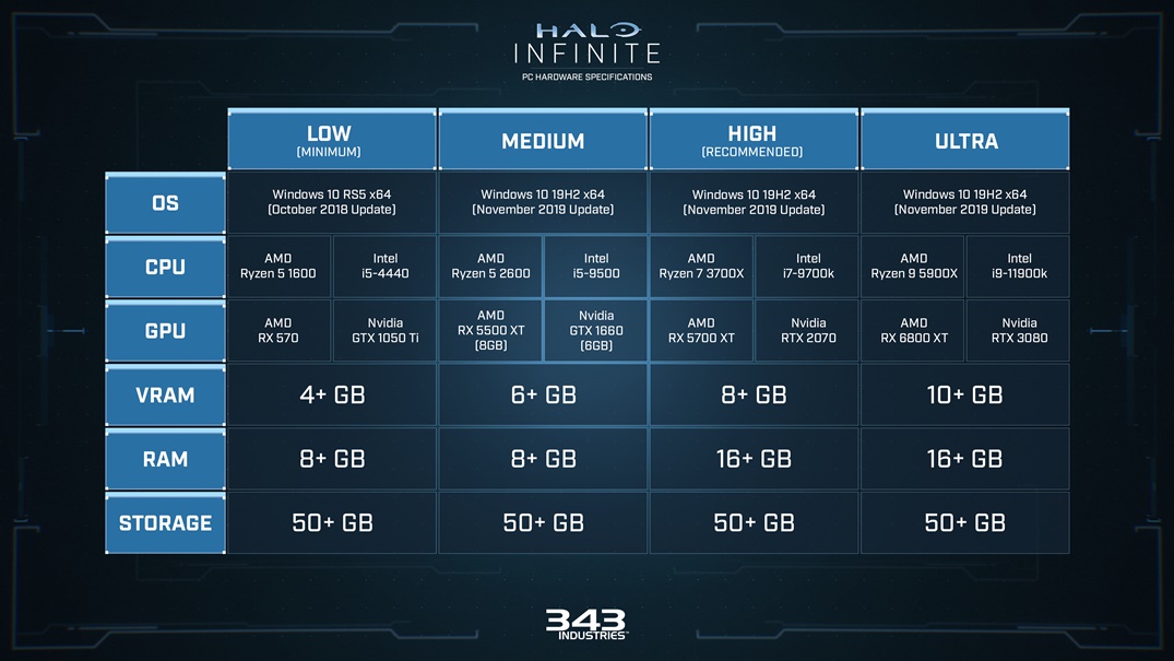 Halo Infinite PC Requirements
