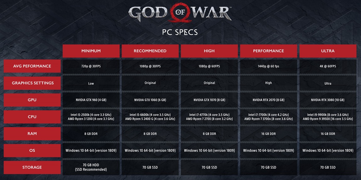 God of War - PC Requirements