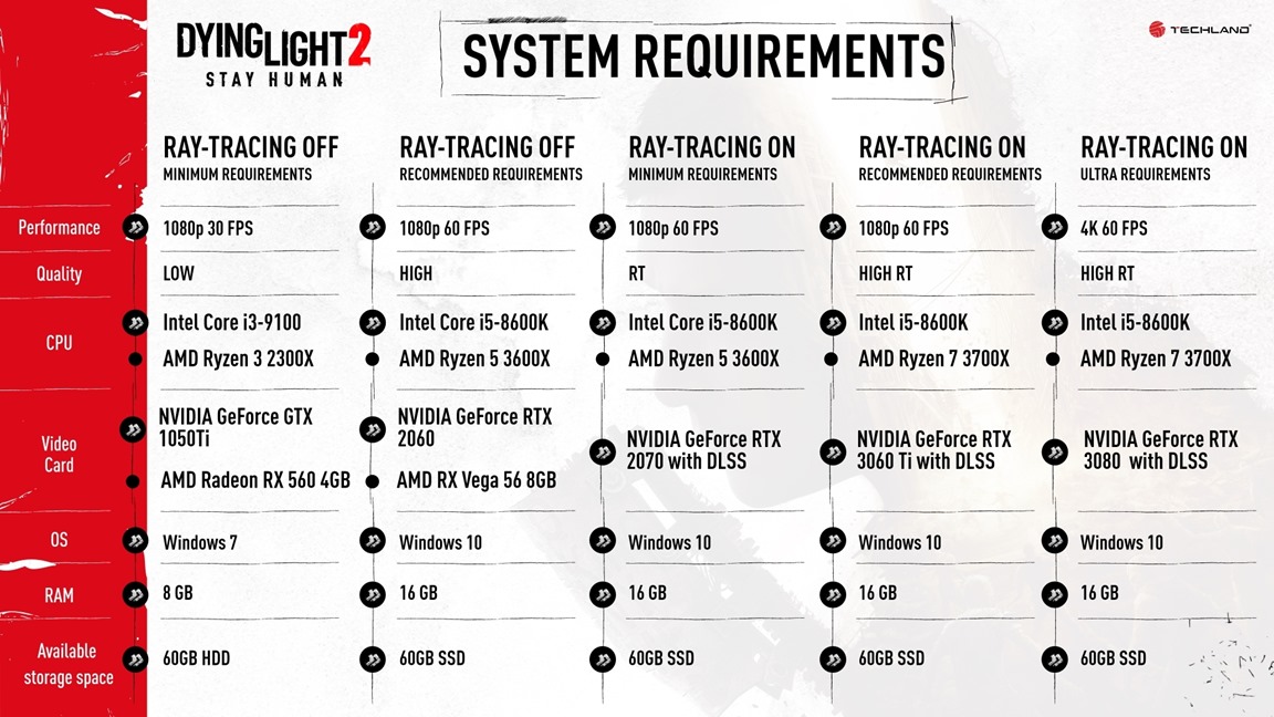 Dying Light 2 system requirements