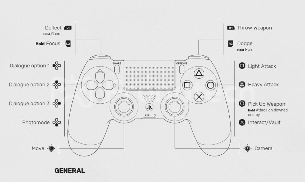 Sifu Controls for PS5 and PS4