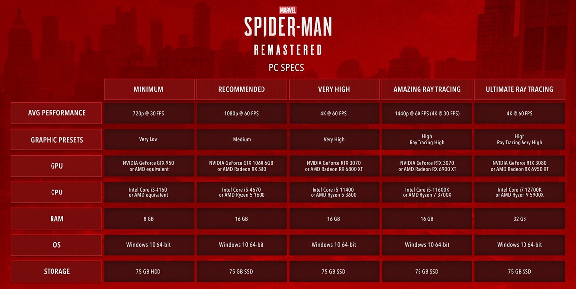 Spider-Man PC Requirements