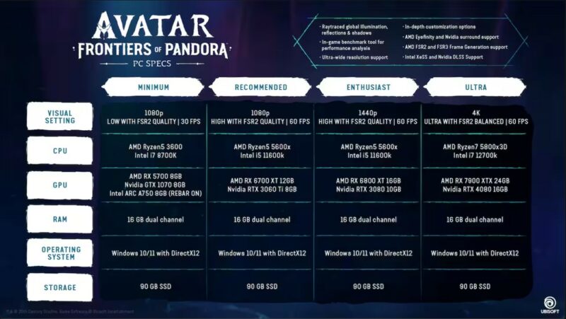Avatars FOP System Requirements